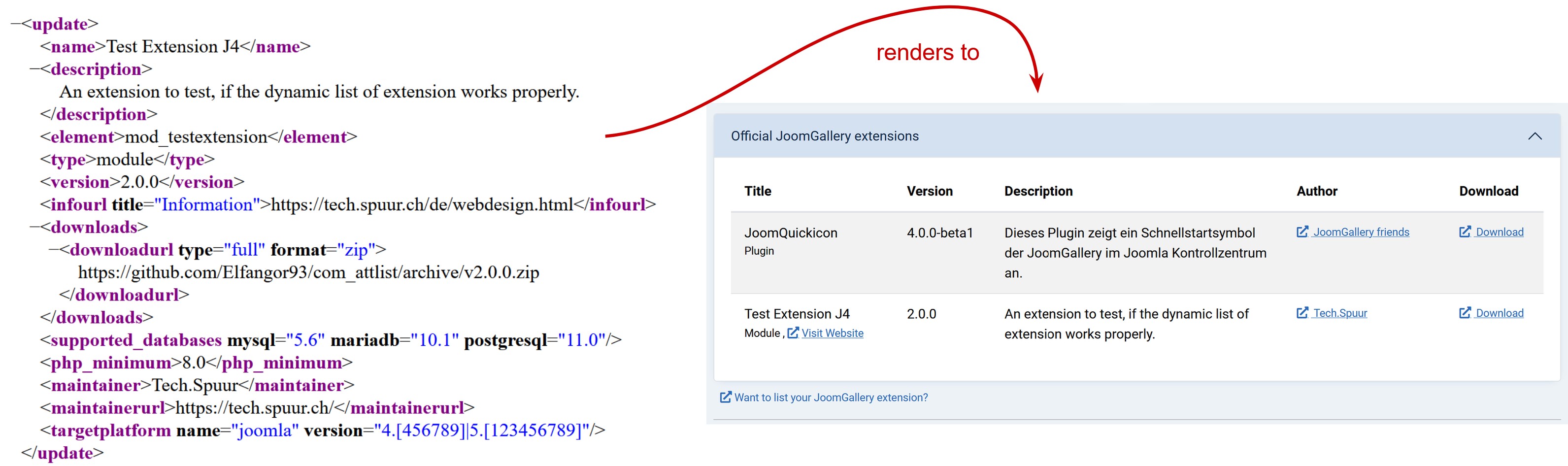 Beispiel einer Joomla!-Update-Server-XML und ihrer Darstellung im JoomGallery-Kontrollzentrum